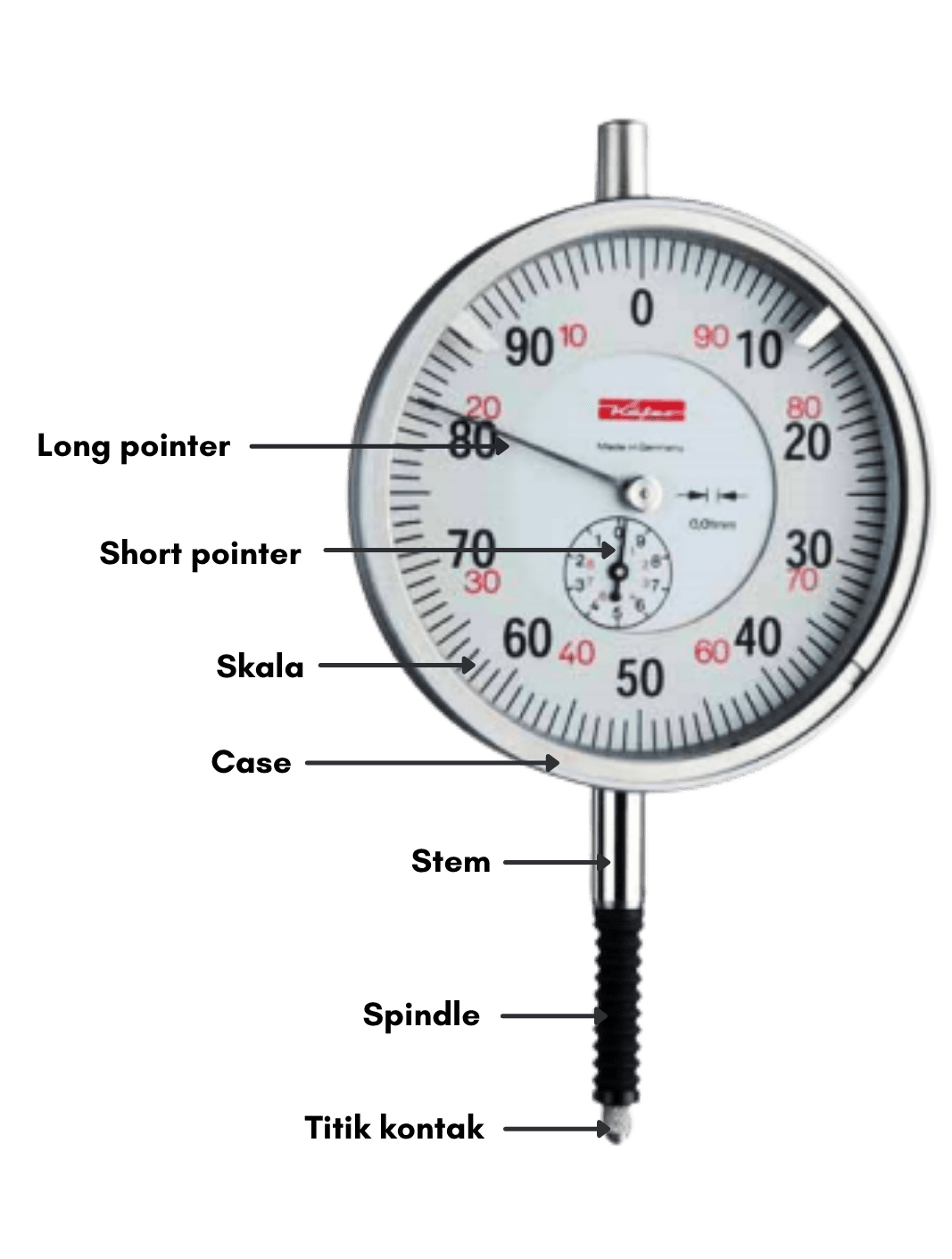 Apa Saja Jenis-Jenis Dial Gauge Indicator? | PT Yakin Maju Sentosa